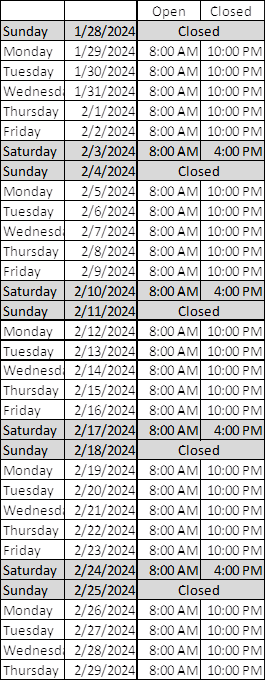CNF Cleanroom Hours chart for Feb 2024